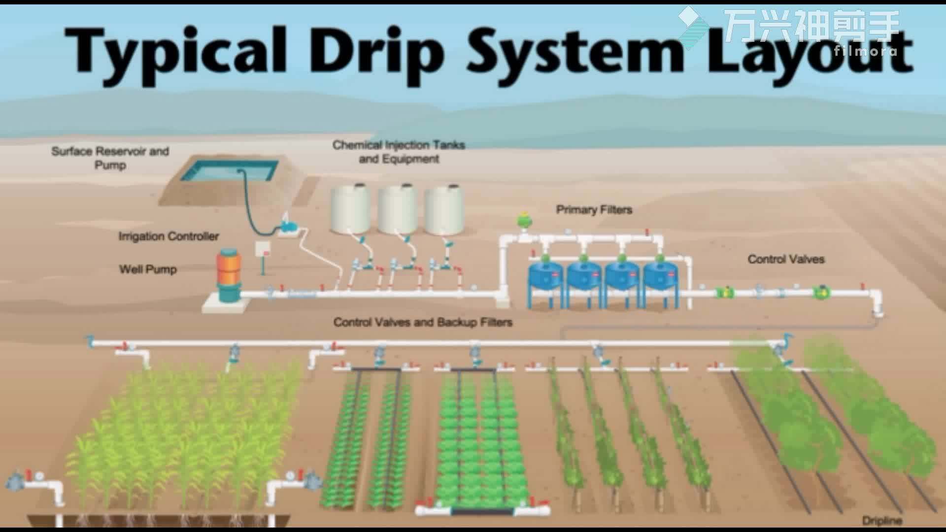 Low Cost Farm Agricultural Drip Irrigation System For Greenhouses Buy