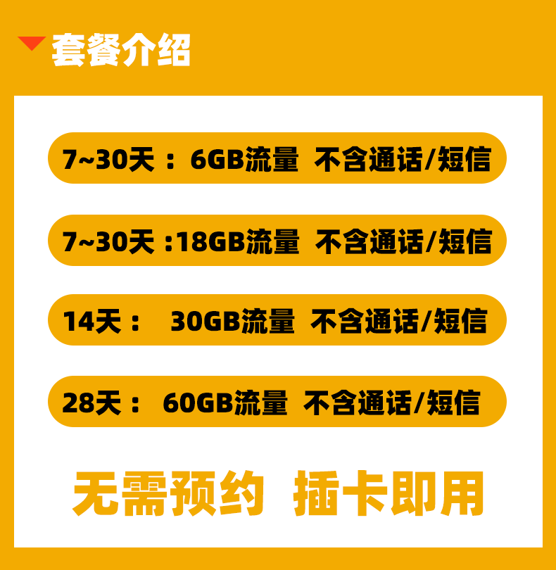 Brazil Sim Card Peru Panama Brazil Travel Mobile Sim Card South America Multi-Country Universal Internet Data Card