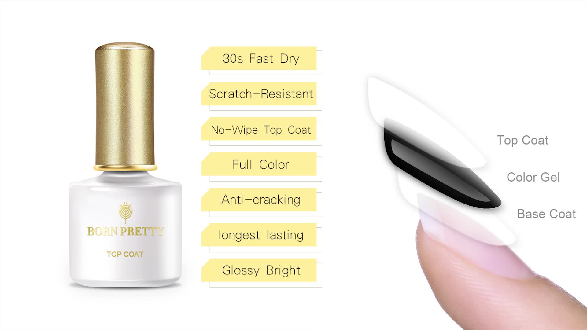 Bluesky top no wipe 10 мл. Bluesky топ без липкого слоя 10мл. Pe-top coat -he3450,. No wipe перевод. No wipe перевод.