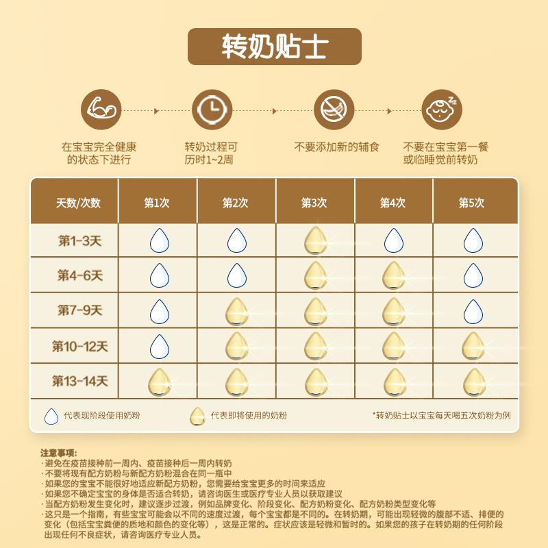 [New National Standard] Royal Meisu Li Infant Formula Milk Powder Stage 1 (0-6 Months) 800g