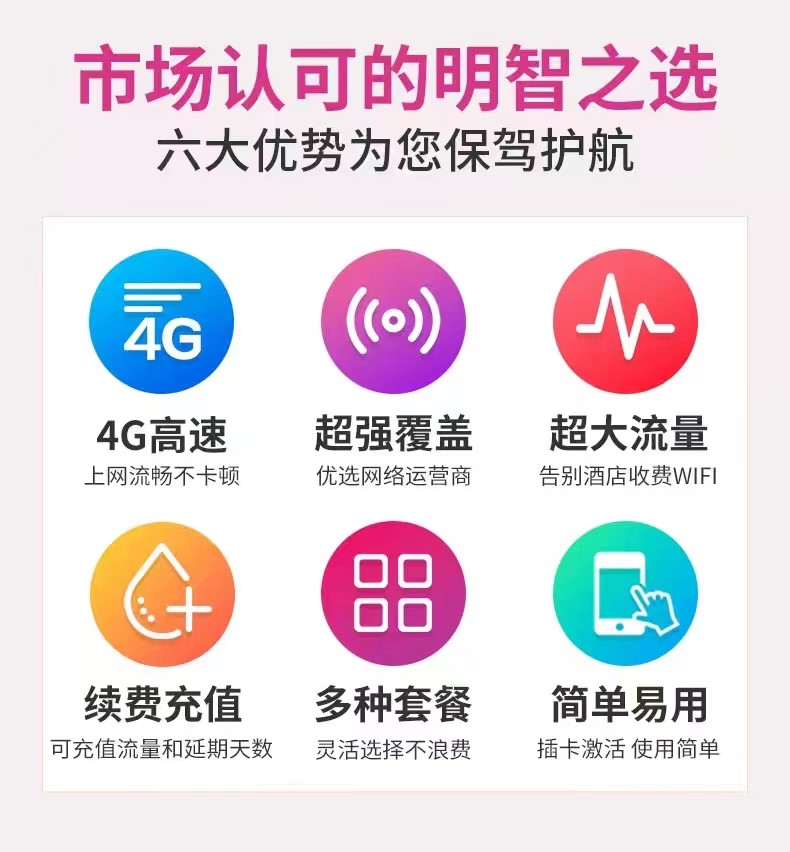 Egypt Sim Card Data Internet Card 4g Vodafone Travel Mobile Phone Card 5/7/10/15/20 Days