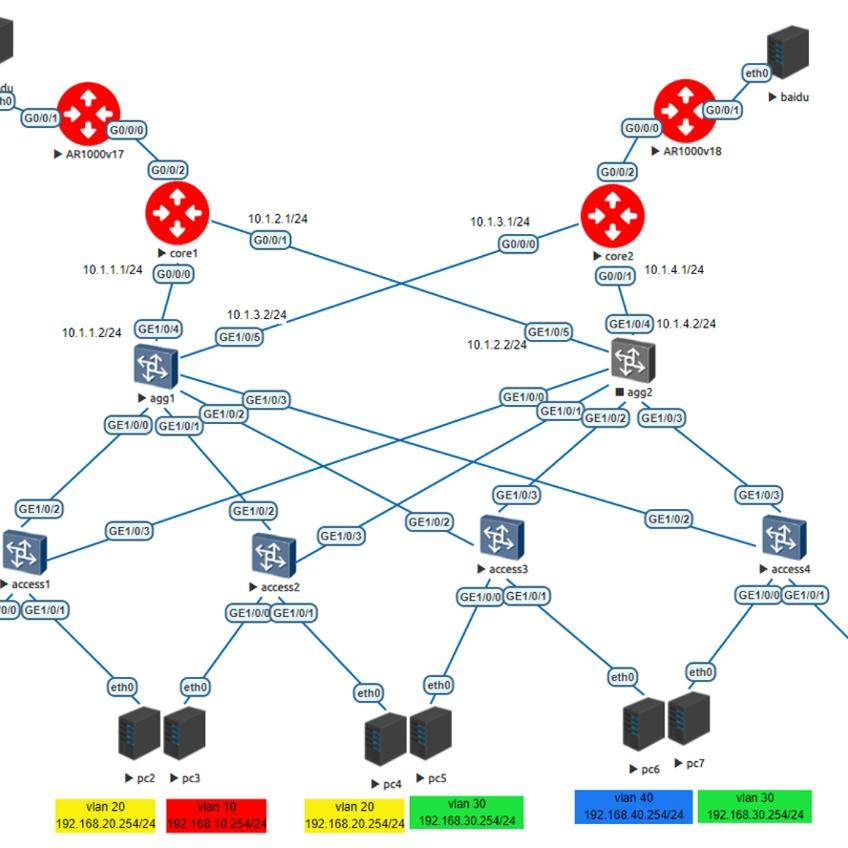 Eveng Complex Lab Sharing eveng deployment techniques 💻 Essential network equipment ...