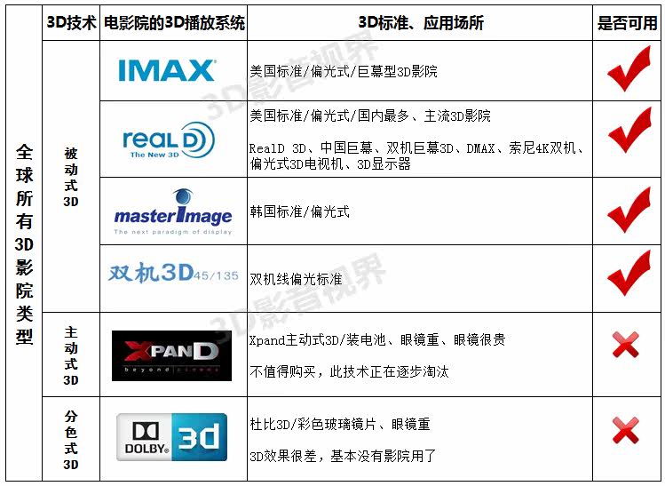 Lunettes 3D LOOK3D - Ref 1239087 Image 4