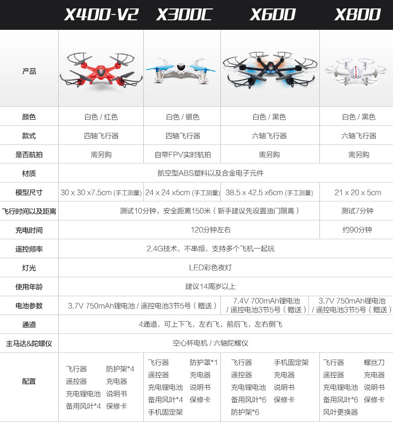 X300C-X400-X600 区别图