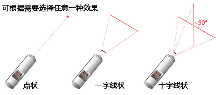 Диаграмма эффекта огня 1