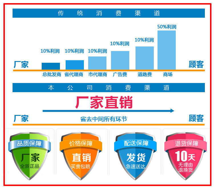 Фабрика прямых продаж.jpg