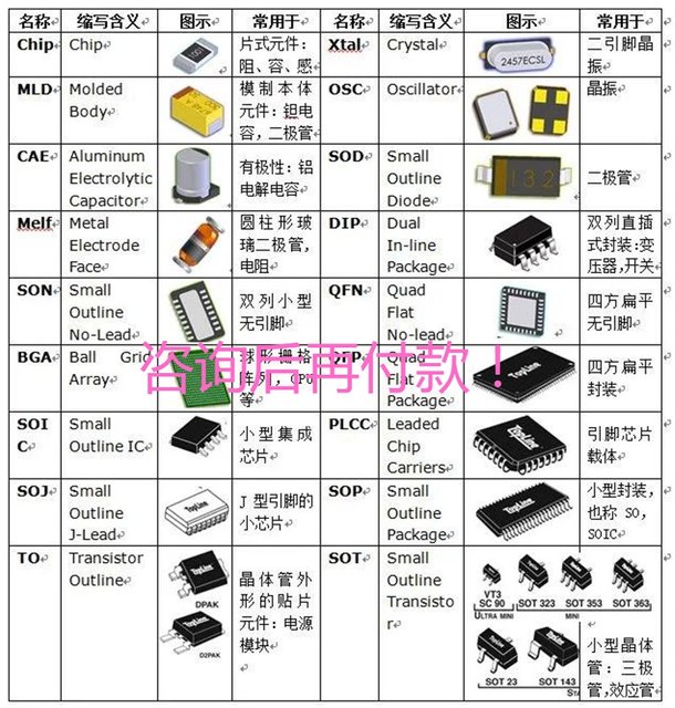 Electronic components distribution order quotation triode