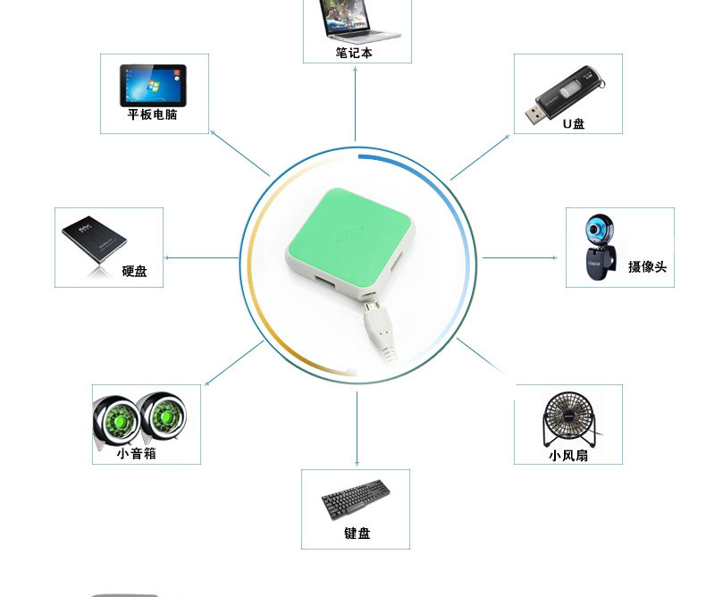 Hub USB - Ref 364793 Image 7