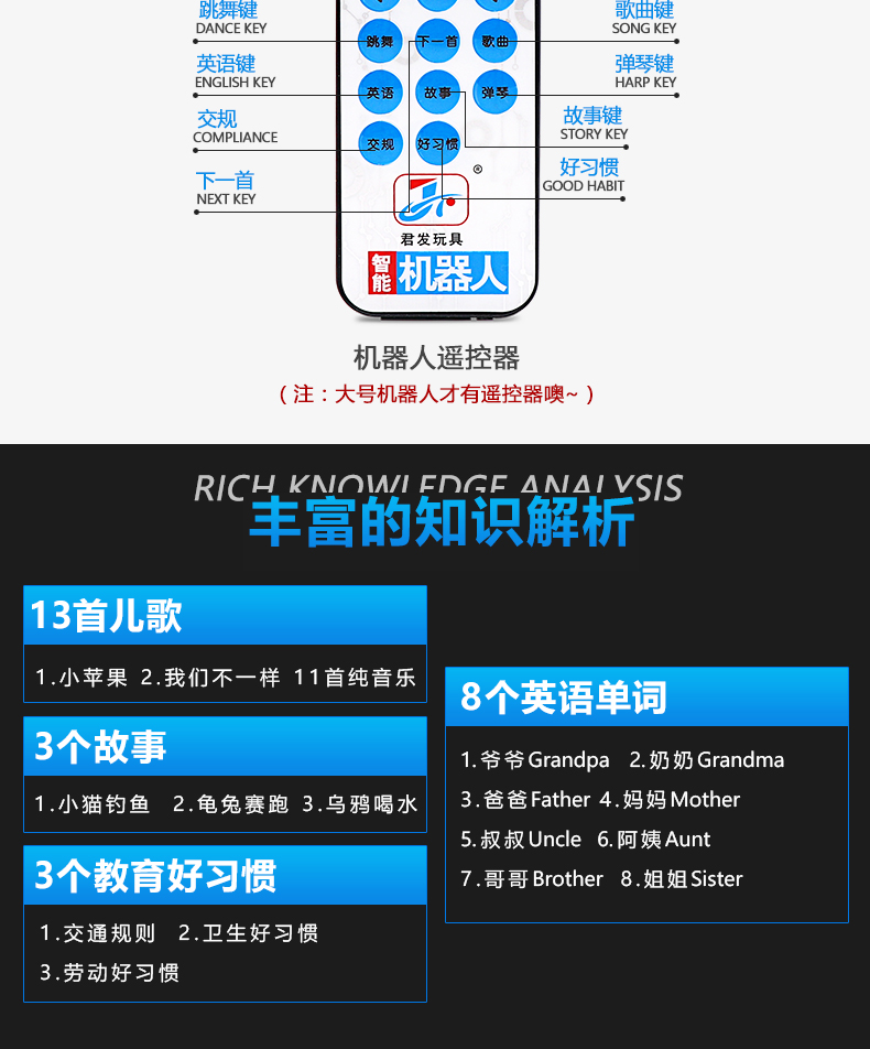 Nói tiếng Anh lập trình giáo dục sớm điều khiển từ xa đồ chơi robot thông minh mũm mĩm 1-3-6 tuổi bé trai và bé gái đồ chơi giáo dục xe ô tô đồ chơi