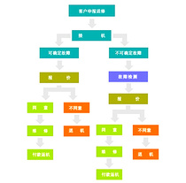 Repair Canon lens error report display dirty contact Nikon 10-30 Olympus 14-42 lens error
