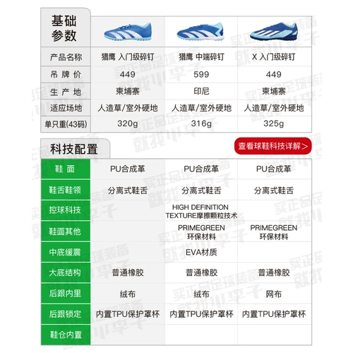 小李子:阿迪达斯猎鹰ACCURACY.4 入门级TF碎钉足球鞋成人男GY9996