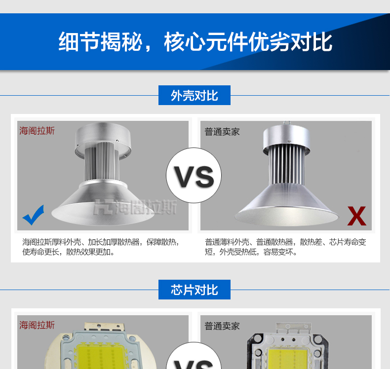 180W大功率工礦燈