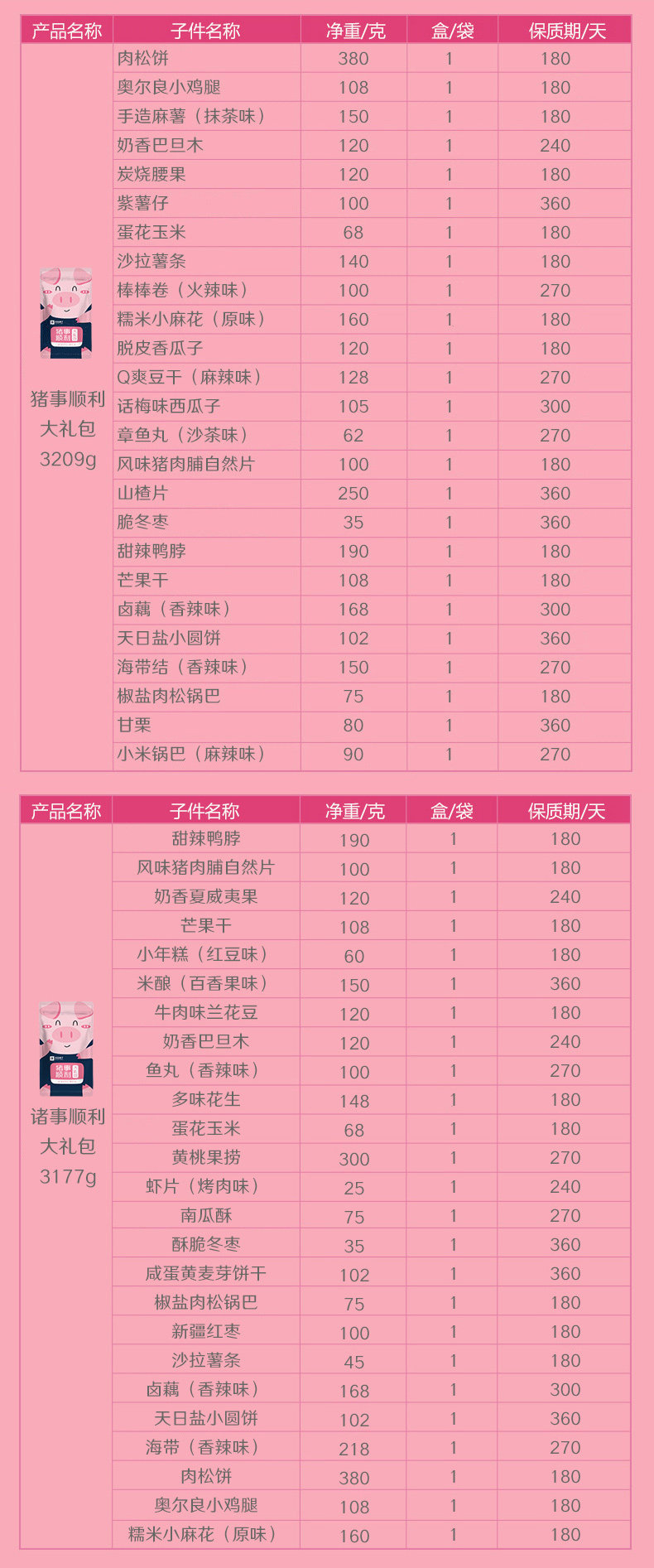 良品铺子 巨型零食大礼包 6斤大份量 图7