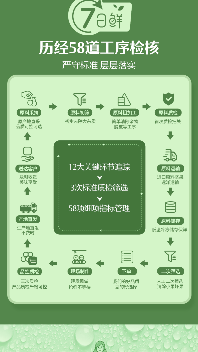 值哭！今晚0点：750gx2箱 良品铺子 每日坚果礼盒 前1000件64元包邮 买手党-买手聚集的地方