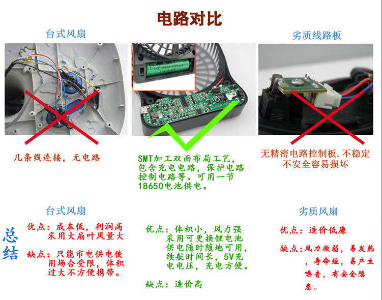 Ventilateur USB - Ref 402806 Image 26