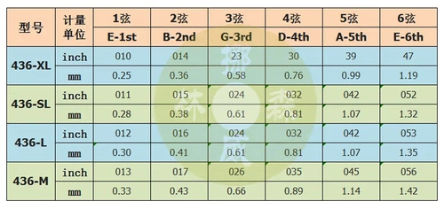 Алиса Алиса Фольк -баллад Вудс Гитарная строка 010 011 012 013 Установить строку 1 2 3 СДЕЛИЧЕСКИЕ СТРИНГА AW436