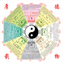 Diagramme de Tai Chi Bagua I Ching Zhou Yi Vingt-quatre termes solaires Diagramme dexplication détaillée Médecine chinoise Diagramme de Bagua à cinq éléments Peinture sur tissu décoratif