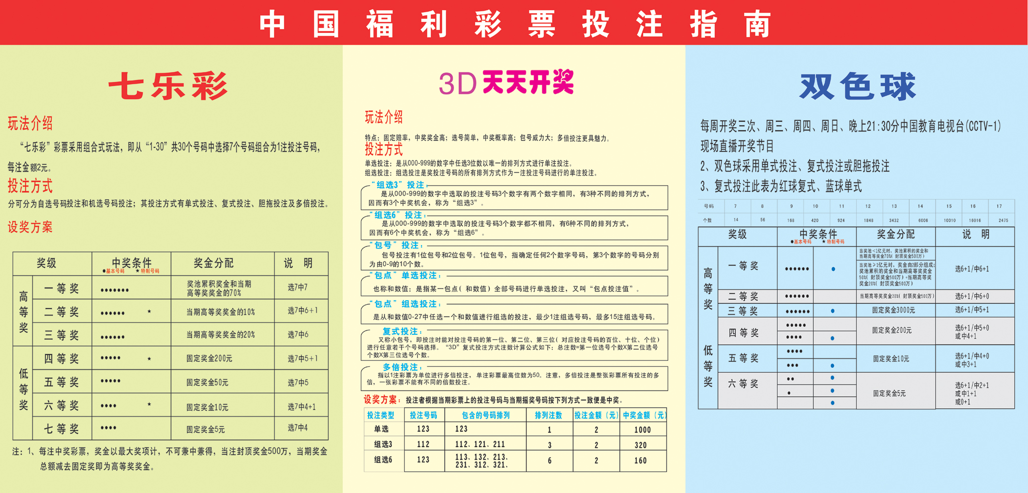 Double Color Ball 7 Lottery 3D betting Guide Pottery Lottery Shop Throw note Station Supplies Publicity Body Color Lottery Walk Trend Chart