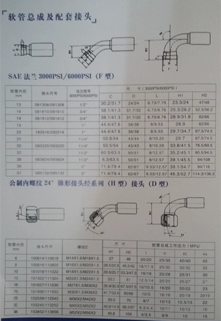 may uon ong thuy luc Ống dầu thủy lực, ống dầu cao áp, đầu khóa, lò xo bảo vệ bọc thép, ống bện dây thép, chịu nhiệt độ cao, chịu axit và kiềm phụ kiện ống thủy lực ống thủy lực chịu nhiệt