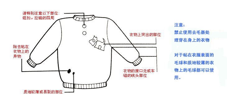 Siêu nhân bóng tóc tông đơ SR2852 nội tuyến bóng áo len tông đơ cắm cắm dao cạo bóng - Link Remover 	máy cắt lông xù và hút bụi quần áo