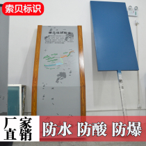 Tourist route guide plate plane Guide logo scenic spot stainless steel imitation wood grain logo sign oblique countertop intersection