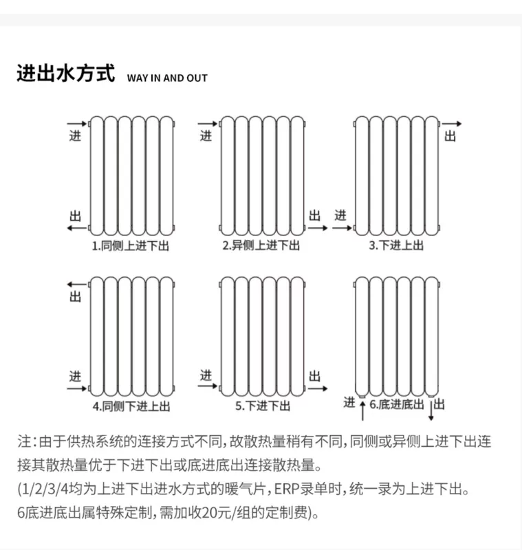Bộ tản nhiệt bằng thép St. Lawrence hệ thống ống nước gia đình Bộ tản nhiệt treo tường dọc hệ thống sưởi trung tâm phòng tắm lưu trữ 60