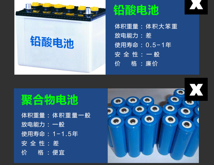 220V điện thoại di động máy tính xách tay điện nhà văn phòng khẩn cấp điện back-up pin lithium gian hàng ngoài trời - Ngân hàng điện thoại di động pin dự phòng xiaomi