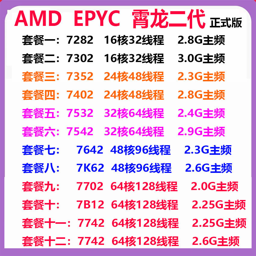 Серверный процессор AMD EPYC 7371