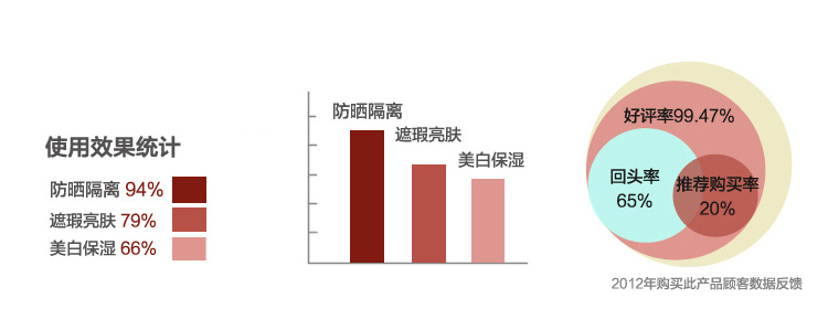 Authentic Hồng Kông Đài Loan Za 皙 cream kem làm trắng da 35g kem trang điểm chống nắng kem che khuyết điểm clio