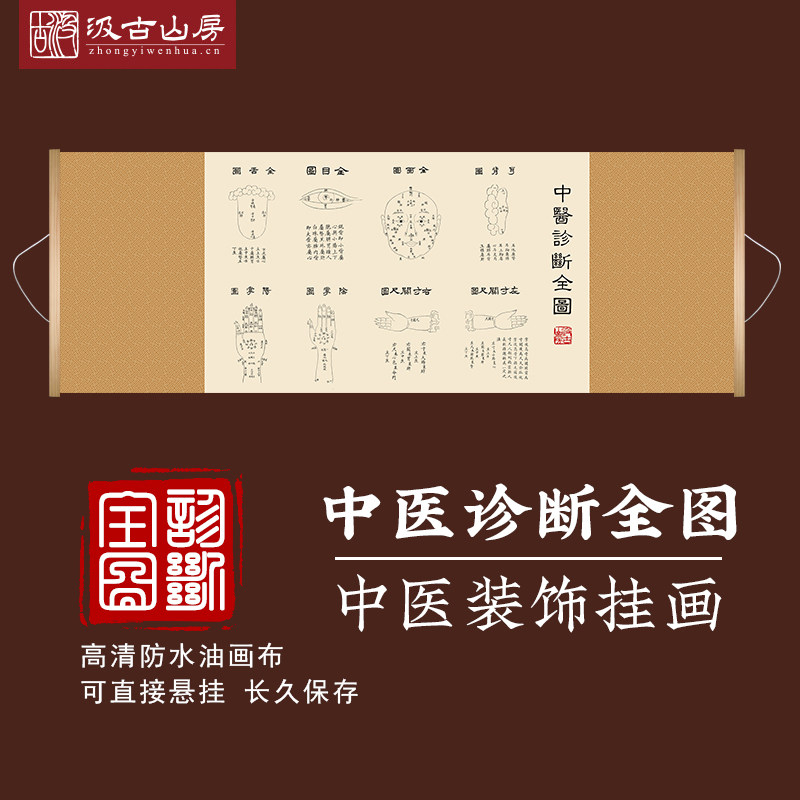 29001中医望闻问切诊断图面诊手诊脉诊挂图医院会所药店门诊装饰