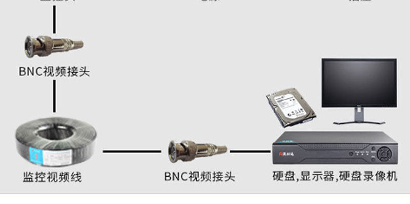 товар из китая 日夜全彩模拟摄像头监控补光灯白光灯有线摄像机1200线高清监控器