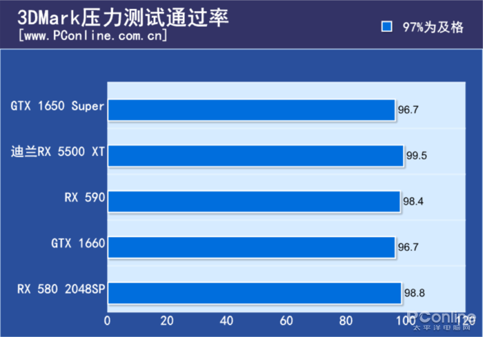 评测|迪兰RX 5500 XT X战将27