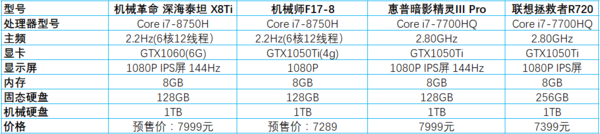 机械革命新成员 X8Ti携8代标压报到