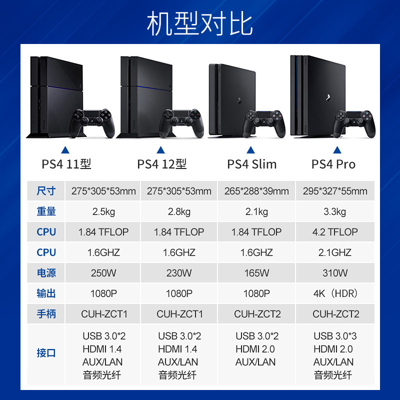 PS4 Pro二手还能战？亲测捡漏攻略！VR体感、蓝光播放、光驱回收全解析！_家用游戏机_淘宝游戏网