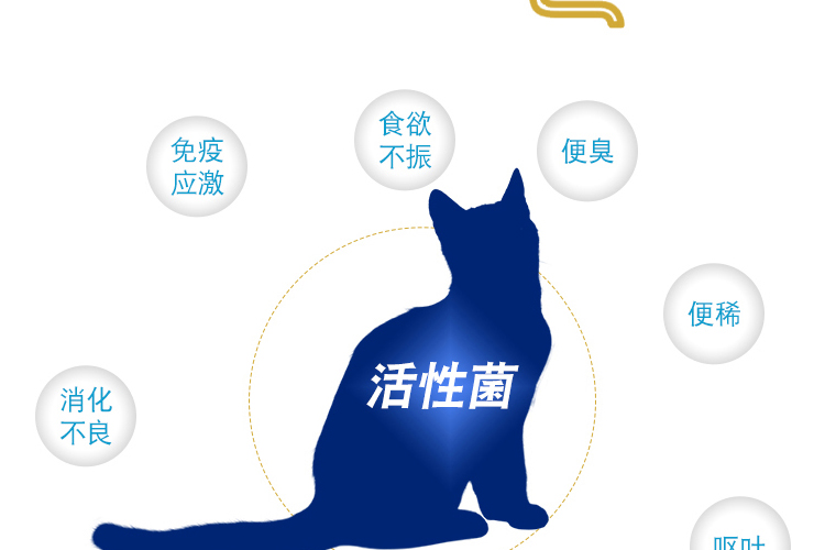 Men vi sinh Effeffe mèo điều hòa sự thúc đẩy chuyển hóa qua đường tiêu hóa - Cat / Dog Health bổ sung sữa cho mèo mẹ mới đẻ