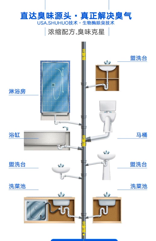 Khử mùi Weifu Phòng tắm khử mùi Nhà vệ sinh Trong nhà Ống khử mùi khử mùi hộ gia đình Chất khử mùi khử mùi - Trang chủ nước rửa nhà vệ sinh