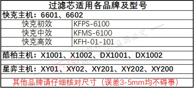 Фильтр 快克酷柏星弈锡焊艾灸烟雾净化过滤器高效中效滤芯初效棉网吸油棉 QUBO