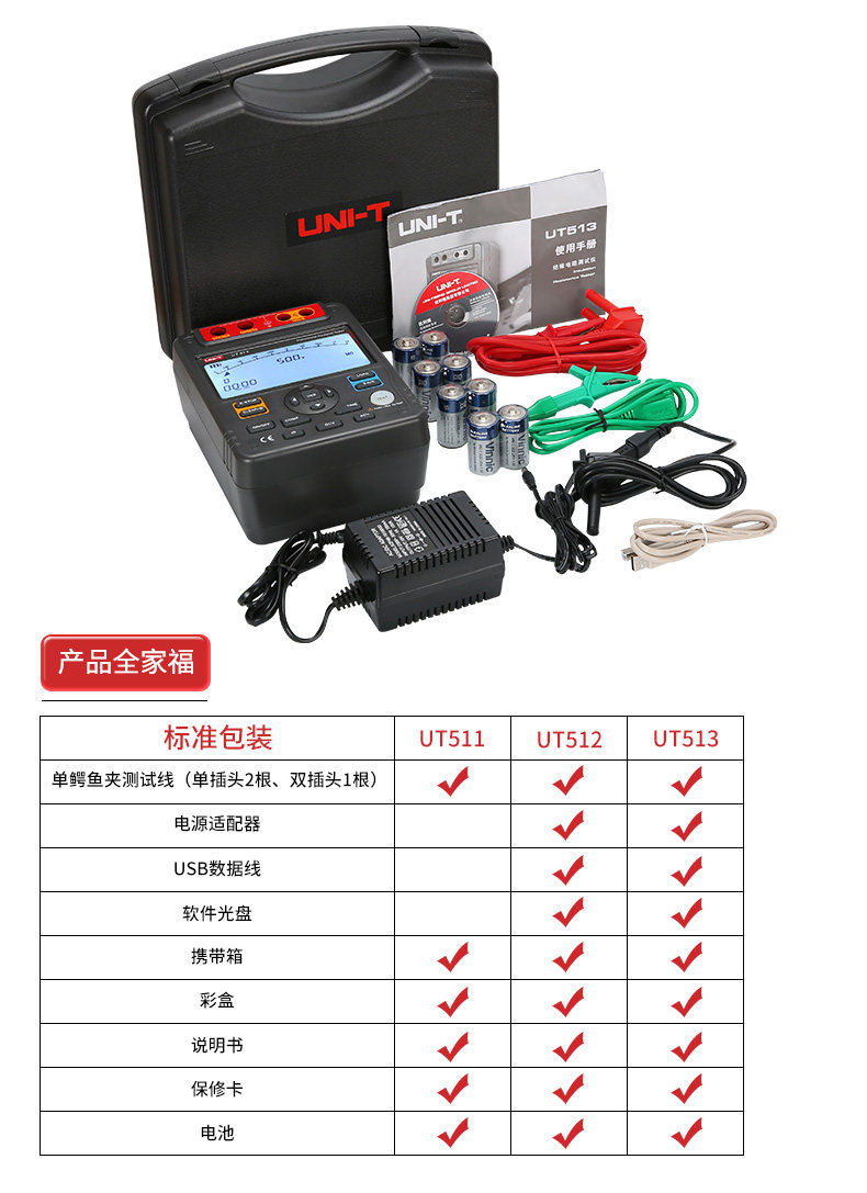 Тестер сопротивления 优利德ut511/512/513绝缘电阻测试仪高压数字兆欧表5000v绝缘摇表 UNI