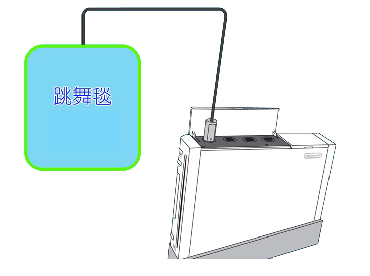 WII đôi nhảy mat huấn luyện viên gia đình hỗ trợ đào tạo gia đình máy đào tạo chăn thể thao tại chỗ - WII / WIIU kết hợp wii sport resort