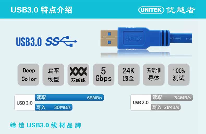 Prolongateur USB - Ref 434062 Image 9