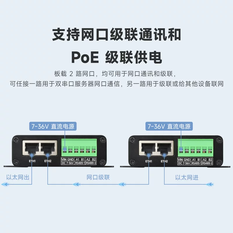 Малый снег RS485 к RJ45 Ethernet порт-сервер Modbus шлюз двусторонняя прозрачная передача