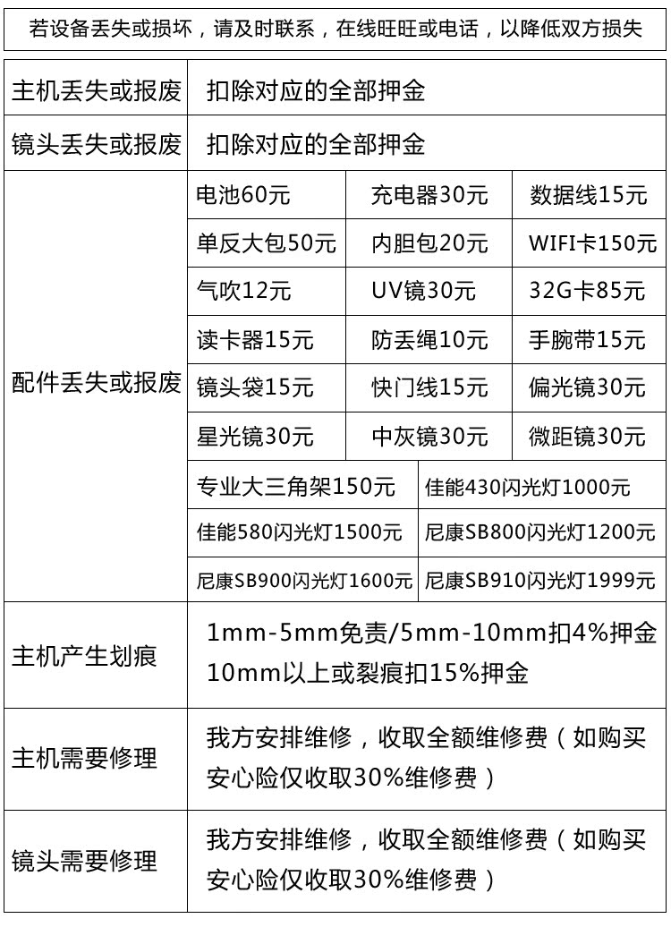 Cho thuê tiền gửi miễn phí Máy ảnh chân dung tele 100-400mm Canon cho thuê ống kính máy ảnh du lịch