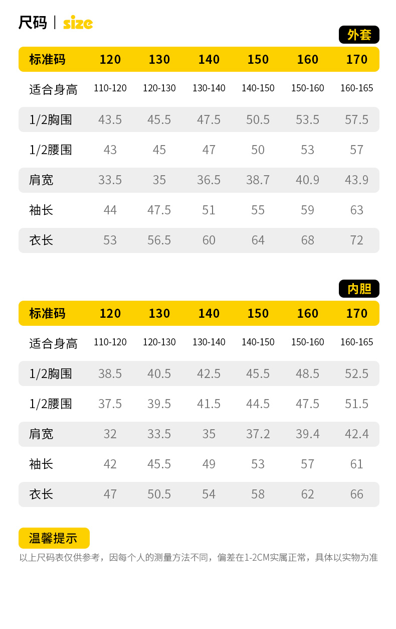 骆驼 儿童 升级2.0户外三合一冲锋衣 图5