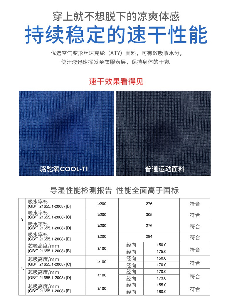 骆驼 纳米棋格透气结构 速干T恤 升级 图2