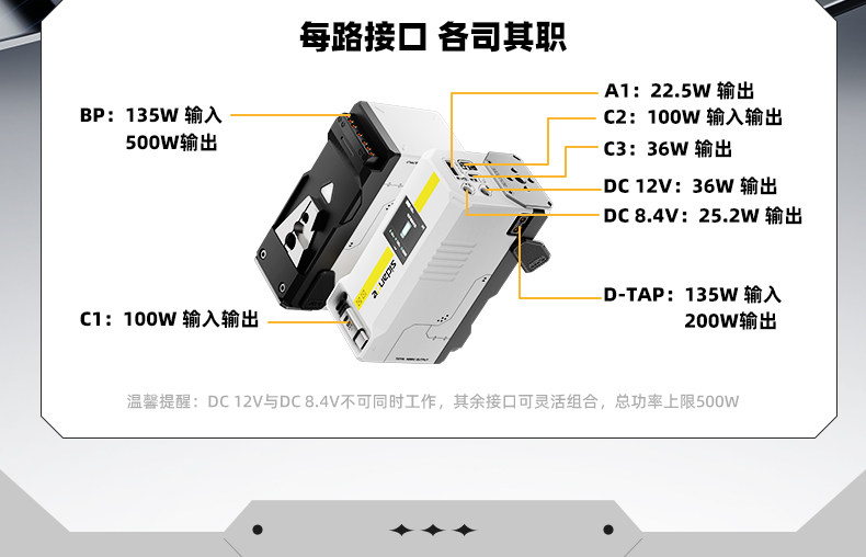 PHOTOOLEX輕量化 V 口電池行動電源 |攝影、錄影、直播、外拍、影視拍攝設備供電 使用 12