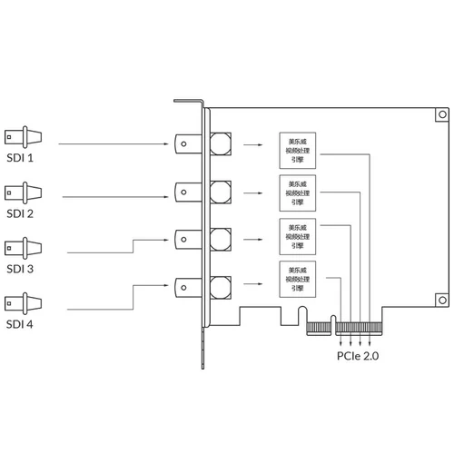 Mileway Pro Capture Quad SDI 4 Высокоопределение карта приобретения 11090 Включена бесплатная доставка