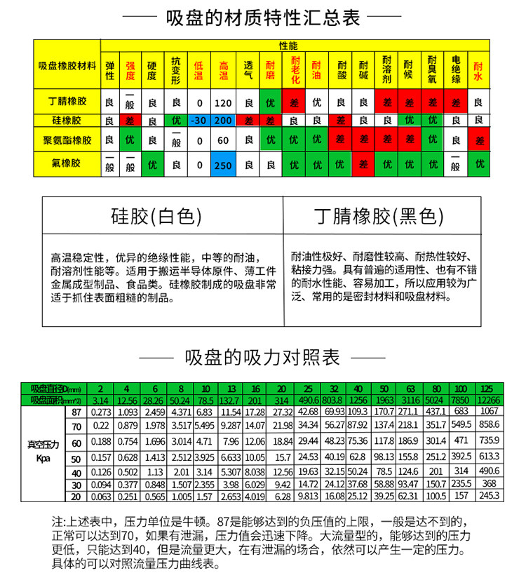 Вакуумные Чак 斜臂机治具架 机械手配件 治具配件 轻型治具架 天行真空吸盘金具