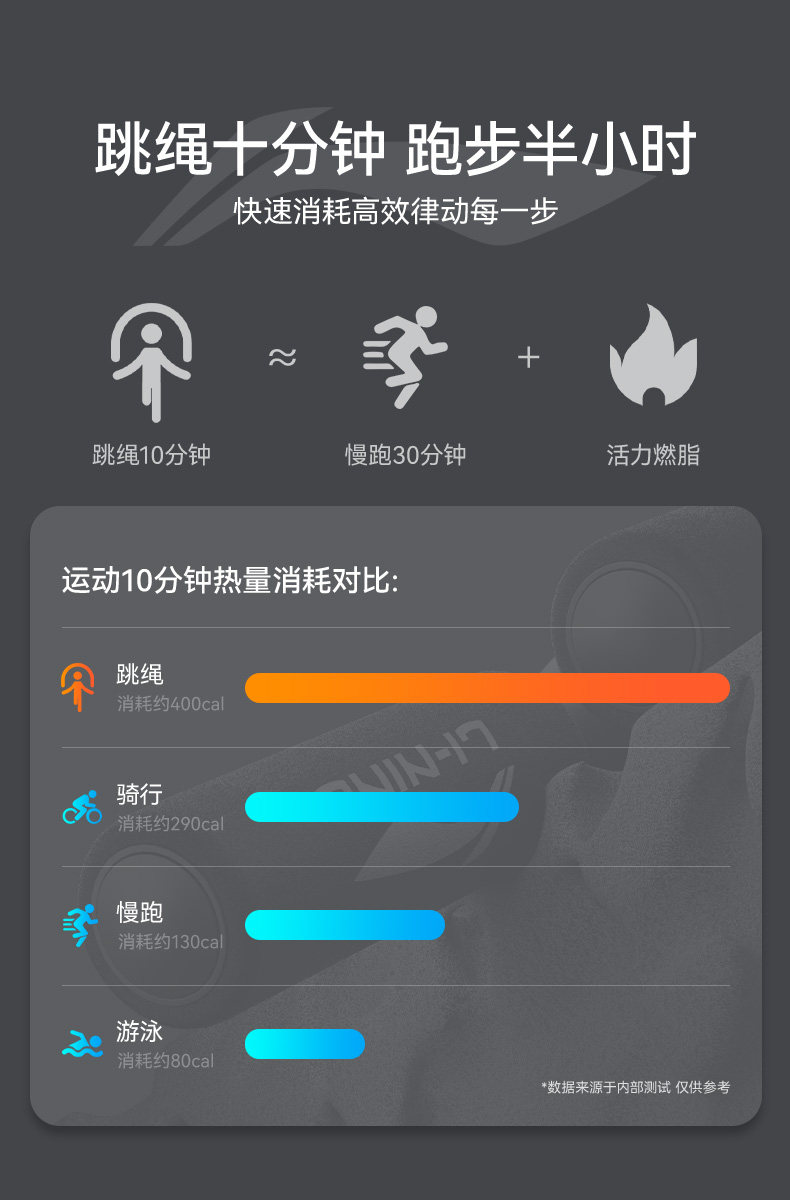 【中國直郵】 李寧 經典運動跳繩 1條 成人/兒童 男/女 通用款 健身訓練 燃脂鍛鍊身體 戶外跳繩 可調長度 繩長2.9米