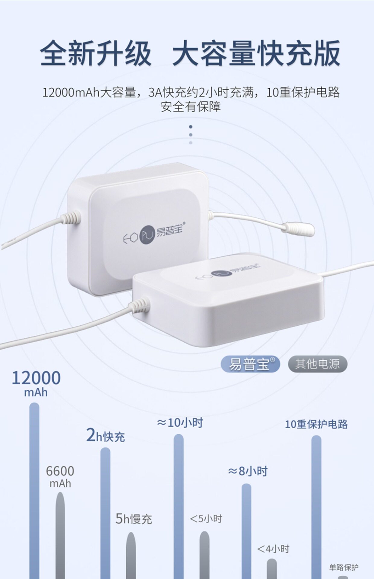 不间断供电电源（ups） 易普宝蓄电池路由器充电宝光猫移动电源备用宿舍ups不间断电源12v