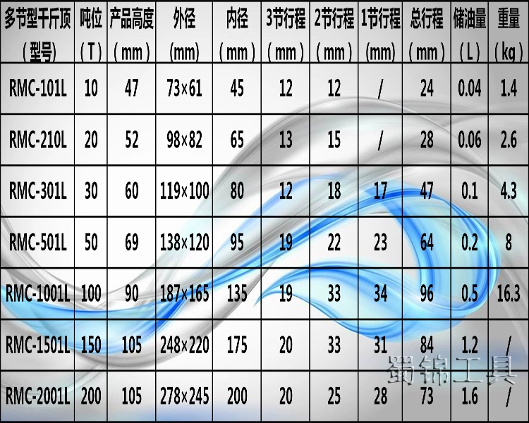 Nhà máy công cụ nâng trực tiếp thủy lực thu nhỏ nhiều phần jack 5T10T20T30T50T100T tấn bản lề thủy lực